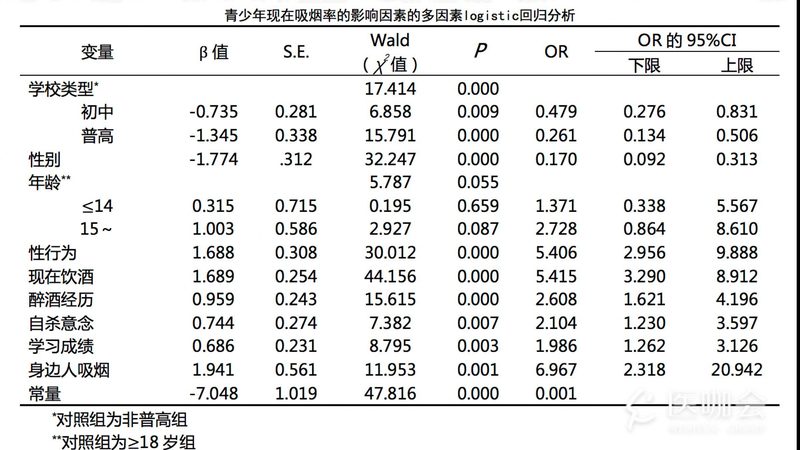 二手叉车性能解析：如何评估与选购