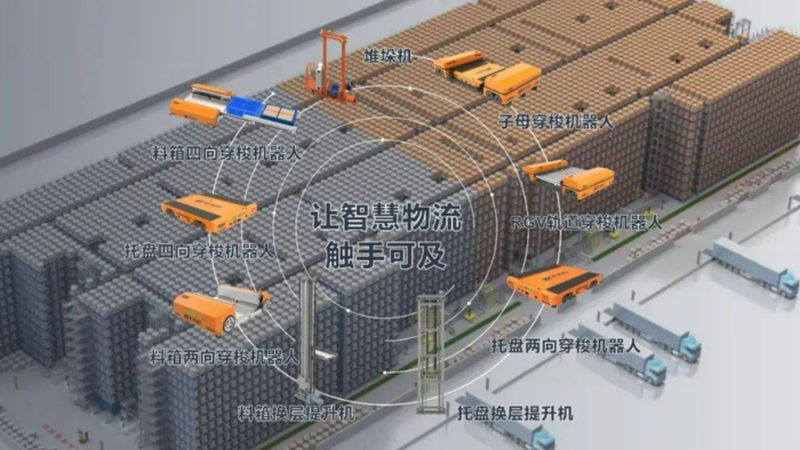 输送线电机功率选型参数对照