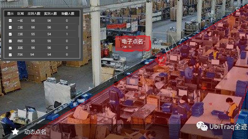 智能仓储设备选型：如何规避常见误区**